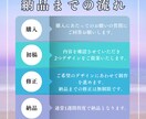 上質でおしゃれなLINEリッチメニュー制作します 集客・雇用のお手伝いをします！2枚目半額以下✨ イメージ4