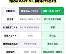 LINE構築〜運用まで一気通貫で対応します 業界経験者が構築から運用まで一貫対応｜引き継ぎ不要 イメージ3