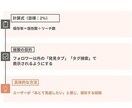 Instagramのリール再生回数5万回増やします インスタ集客・365日減少補償・宣伝・拡散手伝います イメージ8