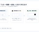 美容室向けLINE事前カルテを構築します 予約前の相談内容を自動で整理・保存しカルテ作成 イメージ3