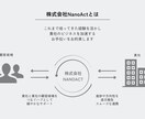 プロのデザイナーが効果的なチラシを制作いたします ご納得いただけるまで修正無制限で対応いたします！ イメージ2