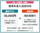 n8nで業務ツール・API連携を自動化します 転記・通知の手作業を、運用手順付きの自動化フローに イメージ7