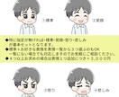 表情４つセット作成します ブログ・YouTube・Instagram他 イメージ2