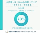 Googleマップ運用代行＋月次改善レポートします GBP/MEO対策でクチコミ新規顧客の集客サポートします！ イメージ2