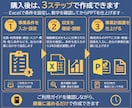 就労継続支援A型の事業計画書テンプレを販売します 構成済みPPT約50枚＋報酬算定式入り3年収支・資金計画 イメージ8
