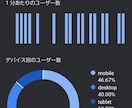 SEO対策国内ユーザーから5万アクセス増加させます キーワード指定！日本からのアクセス安全に増やします イメージ4