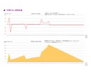 1級FPがライフプランCF表を作成し、提案します キャッシュフロー表で将来のお金の問題点を把握、改善策を提案 イメージ3