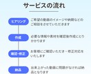 無料相談あり！YouTube用動画編集承ります ご要望に合わせて動画を制作します！ イメージ3