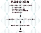 配信者様向け、Twitchパネル制作します あなたの分身キャラを添えたオリジナルパネルです！ イメージ2