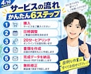 話すだけで履歴書•職務経歴書丸投げで作成します 20〜60分ヒアリング｜文章準備不要・完全丸投げOK イメージ4