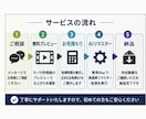 古い低画質動画をAIで高画質リマスターします 大切な思い出を高解像度の動画に　プライバシーを重視しています イメージ3