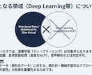 返金可能！モデルの構築をEDAから丁寧に対応します GCI修了｜分析設計からモデル構築・評価まで一貫対応 イメージ6