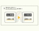 続かないを卒業！理想の体へボディメイクします ダイエット×コーチングでマインド面からサポートします イメージ8
