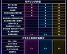 先着1万円引！イケメン男性Vtuber制作承ります 先着一万円引！SDキャラ・ロゴ・配信画面・キービジュ・三面図 イメージ2