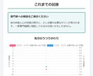 店舗・クリニック様向け「Web問診票」開発します ＡＩ応答のできるカンタンＷｅｂ問診票　お任せください イメージ4