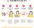 ココナラ初心者の売る商品を提案します 何を売るか分からない方へ、出品の方向性を整理 イメージ5