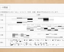 西谷流手相鑑定から仕事・財運・ご縁！鑑定いたします 過去・現在・未来の歩みから、明日への希望【ほしの囁き限定】 イメージ7