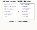 属人化した業務、わかりやすい手順書にまとめます 雑なメモや口頭の説明から、誰でも動ける手順書を作ります イメージ2