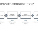 売れる仕組みを整理するビジネス相談 お受けします 何を売るか・どう売るかを一緒に整理 イメージ1