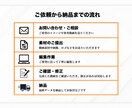 素材を送るだけ！SNSショート動画編集します 動画編集が初めての方も、素材を送るだけでOKです！ イメージ4