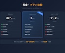 SEO対策LPをWordPressで制作します WordPress×SEO内部対策×スマホ対応×修正3回無料 イメージ7