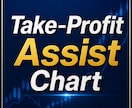 Take-Profit Assist MT4ます Stop guessing your take-profit イメージ1