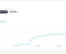総フォロワー1.5万人！SNSのアドバイスします Instagram・Tik Tok運用その他SNSアドバイス イメージ2