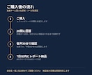営業チームの属人化を診断しますます 誰が辞めたら止まるか／5観点100点＋90日プラン イメージ3