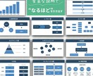 心を掴むスライド資料を低コストで制作します 「分かりやすい×おしゃれ」なのに、効率化&低コストが叶う！ イメージ4