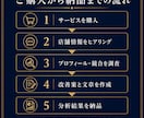 GoogleマップのMEO対策をまとめて支援します 初期設定から競合分析まで一括サポート イメージ5