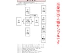 夢はあるけど、どうしたら？　【タロット】で調べます 現役占い講師による手元に残る資料付き（電子データ） イメージ2