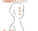 あなただけの似顔絵、SNSアイコンを描きます 可愛いイラストアイコンで個性を出そう イメージ7