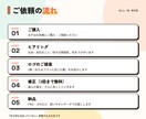 お店・会社の顔になる、オリジナルロゴを作ります 2案ご提案｜商用利用OK｜名刺やHPにそのまま使える イメージ6