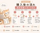20代向け｜家計簿を診断します 家計改善レポート付きで丁寧に診断✨ イメージ4