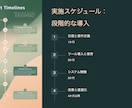 最先端AI×デザインで伝わるプレゼン資料作成します 目的に合ったプレゼン資料をスピーディかつ丁寧に仕上げます。 イメージ4