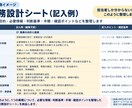 担当者しか分からない仕事を整理します 必要情報・判断基準・手順を整理し、改善点を見える化します イメージ2