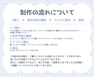 Twitch用アニメーションスタンプ制作いたします スタンプ・アラート等に使えるアニメーション制作 イメージ2