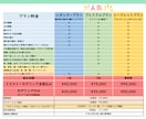 Vtuber向けの動物系Live2Dモデル作ります 商用利用可・著作権譲渡込み！イラスト～モデリング全行程OK! イメージ2