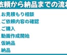 V/streamer向け！切り抜き動画を作成します 「安く動画を発注したい」「作り方がわからない」方におすすめ！ イメージ2