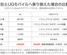 携帯会社乗り換えの相談受け付けます 乗り換えしようと思ったけど、どこが良いのか？を全部解決します イメージ4