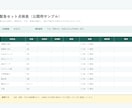 看護師が現場目線で手順書・管理表を作成します 現場で使いやすい手順書・管理表を丁寧に整えます イメージ5