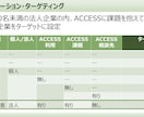 中小企業診断士が起業時の事業計画を作成します 新たな事業に挑戦するあなたを論理的な計画でサポート イメージ7