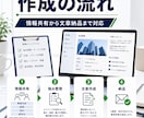 プロフィール文・会社概要を作成します 信頼感が伝わる紹介文に整えます イメージ4