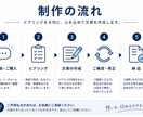 あなたの想いを、伝わる文章に仕上げまます SNS投稿・プロフィール・紹介文など幅広く対応 イメージ2