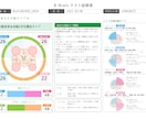 行動と変化を促す継続コーチングをします 脳診断つき！継続で“行動”と“結果”を変える イメージ5