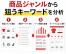 楽天GOLDでSEO外部集客サイトを作ります 現役年商20億円のEC運用者が購入につながる検索意図から設計 イメージ5
