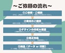 Canvaでイベントチラシを制作します 様々なジャンルのチラシを制作します イメージ2