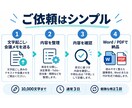文字起こしを次の行動が分かる議事録に整えます 決定事項・ToDo・担当・期限・持ち越しまで整理します イメージ5