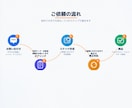 介護・福祉向け研修スライド作成代行します 主任ケアマネ×介護２３年｜事業所管理者向け｜２０２４改正対応 イメージ3