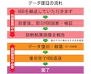 故障したHDDのデータを復旧いたします 動かなくなったHDD内のデータを丸ごと復旧いたします イメージ5